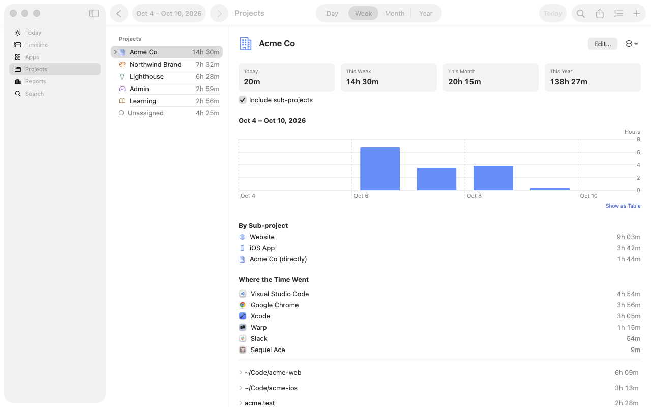 The Acme Co project: 21 hours this week, split between its Website and iOS App sub-projects, with the apps and folders the time went to.